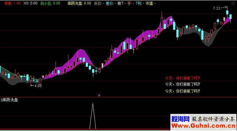 通达信3串阴洗盘（指标副图&选股贴图）无未来 不加密