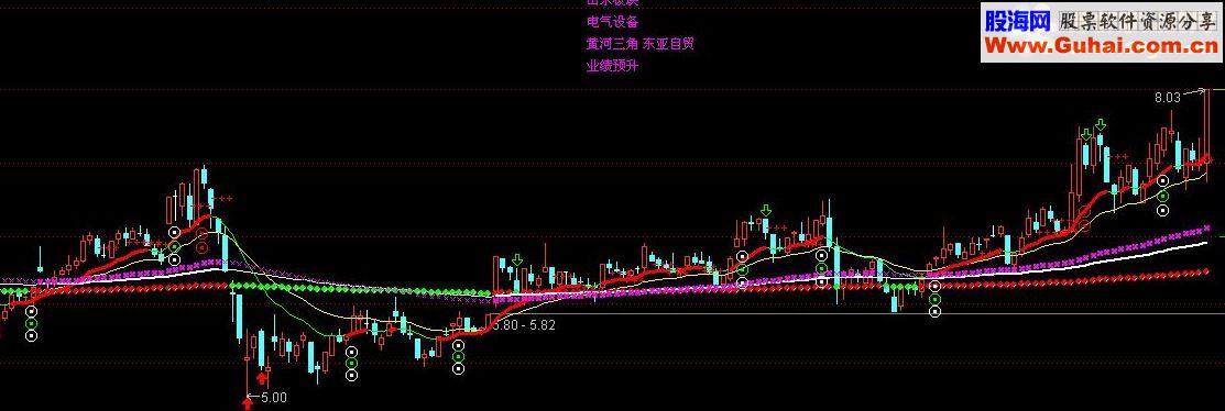 通达信自用的一个主图公式源码