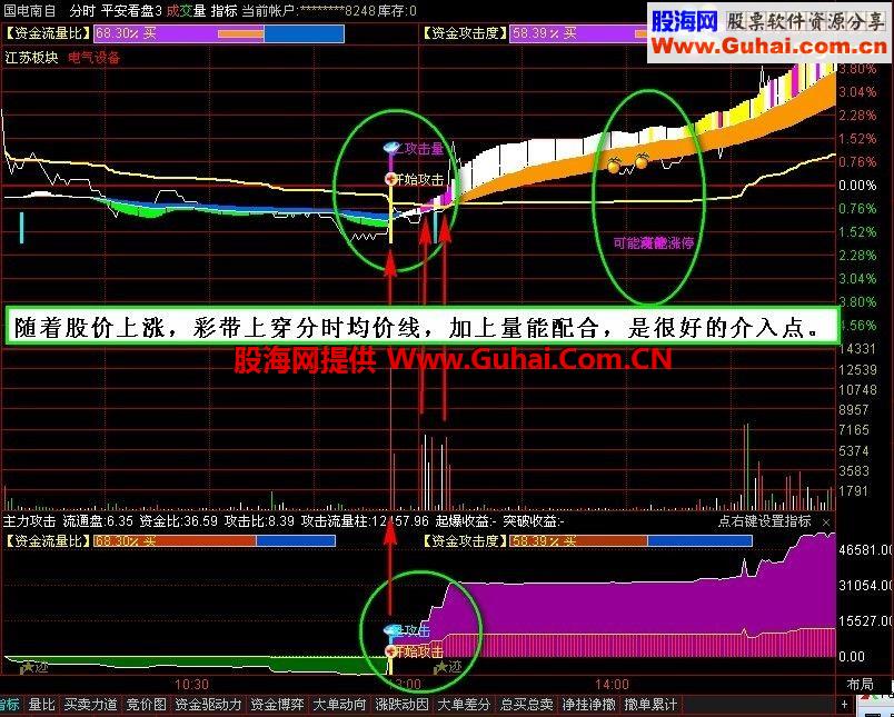 通达信分时主图 平安看盘指标，t+0好帮手，自用优化版