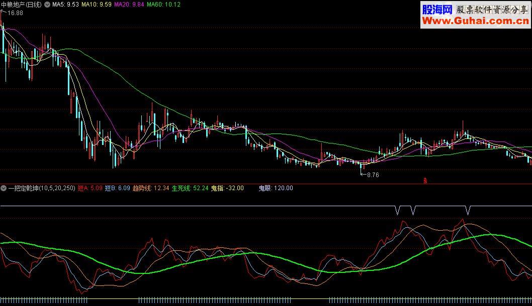 通达信一把定乾坤源码附图