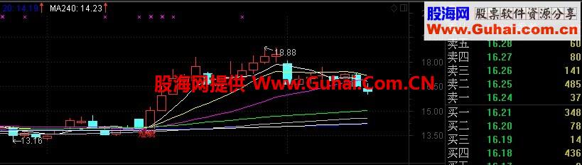 通达信均线粘合主图和选股公式