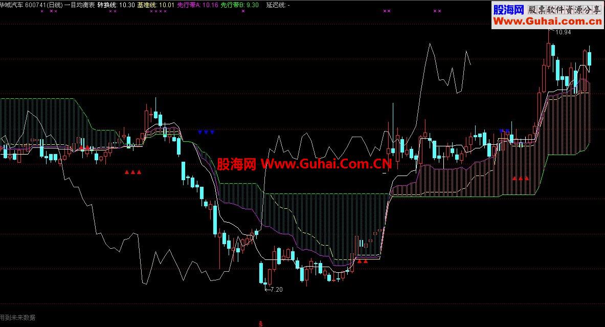 再发个优化过的一目均衡表 