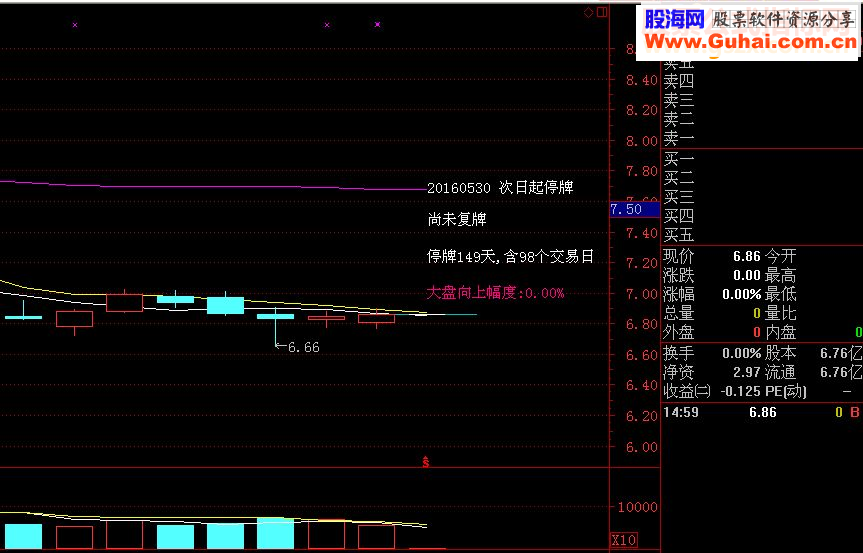 通达信也谈停复牌提示（主图源码贴图）