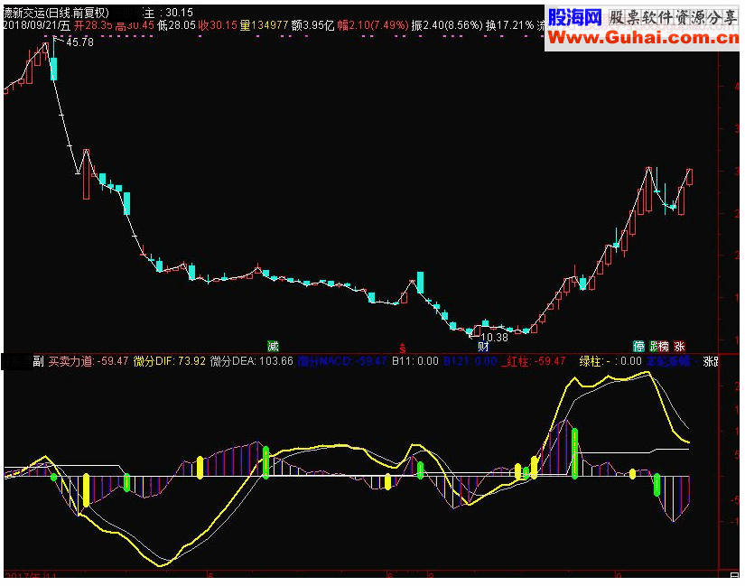 通达信微分MACD 买卖力道副图指标 源码 