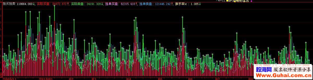 大智慧挂买挂卖副图源码看买卖挂单）