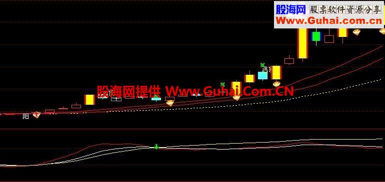 通达信超级准确公式 中线用周线 短线看日线
