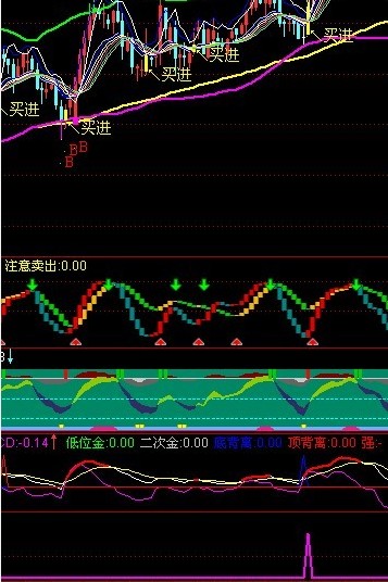 精品组做足每一次波段收益10%以上(主副图源码帖图)