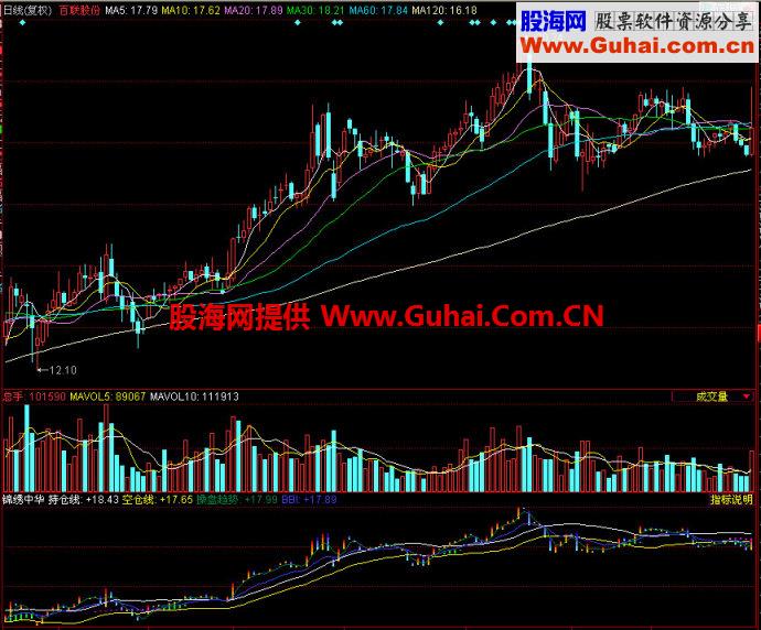 同花顺锦绣中华副图指标