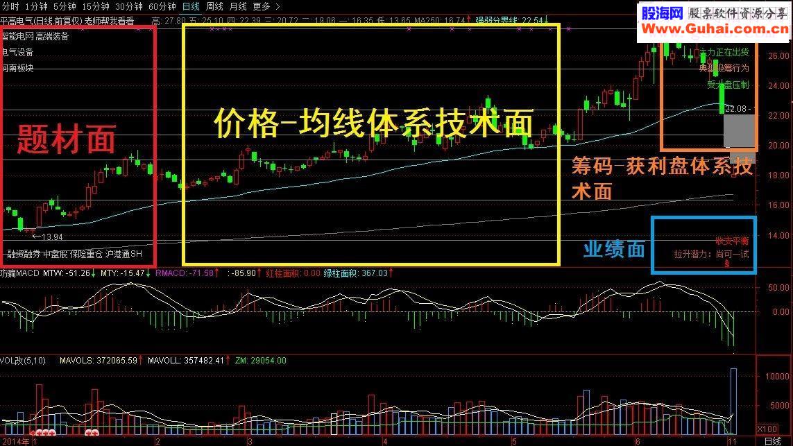 通达信主图源码大砖家 
