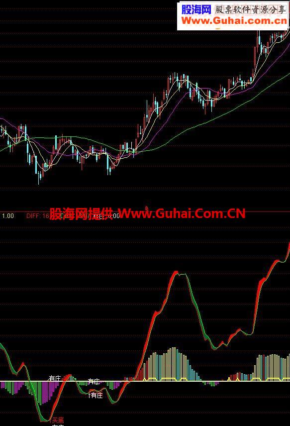 通达信有庄出现源码