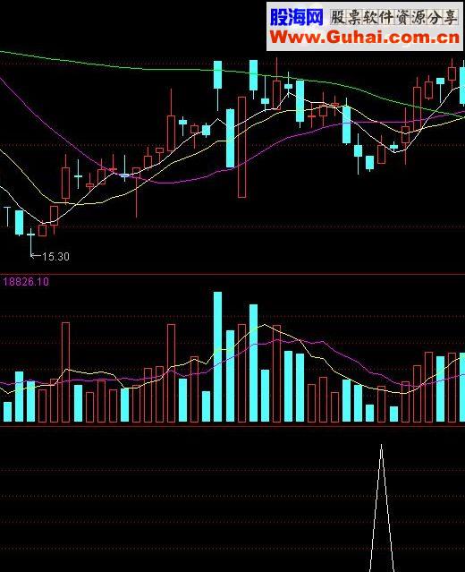 通达信适合目前行情的抄底公式