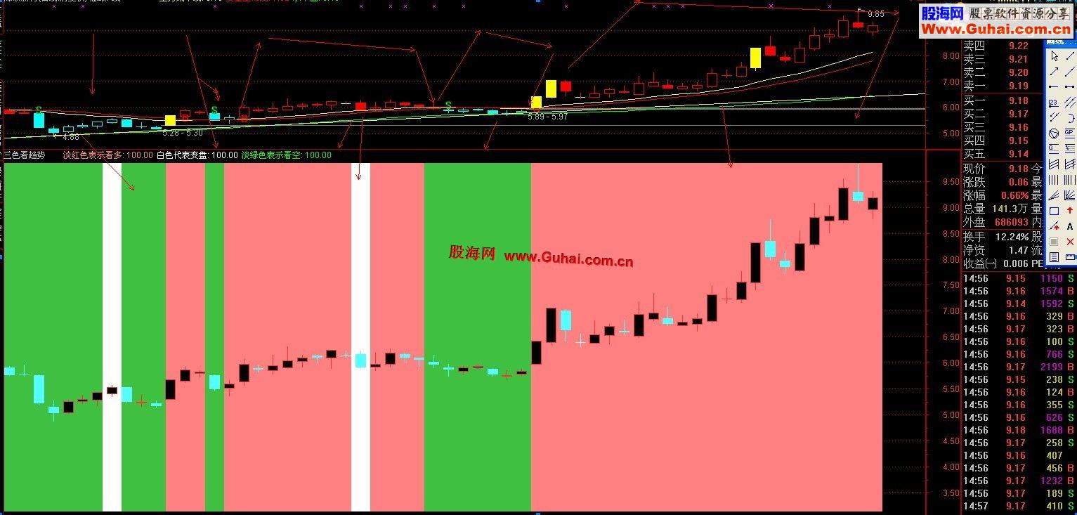 一个能和我的B S 点主图媲美的副图，真心推荐，有图为证