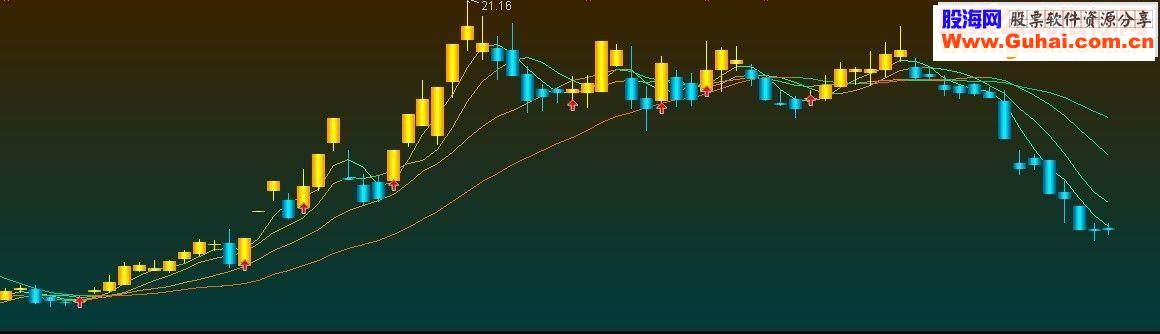 通达信金k线最终版 70％的公式