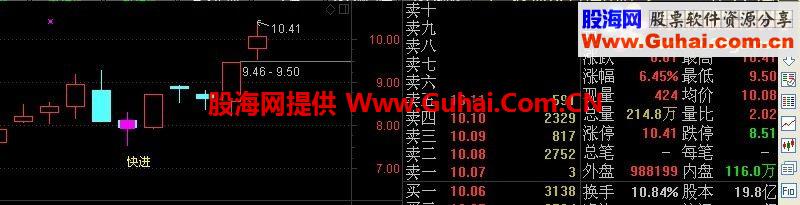 通达信快进快出主图幅图 选股公式 冷妞妞