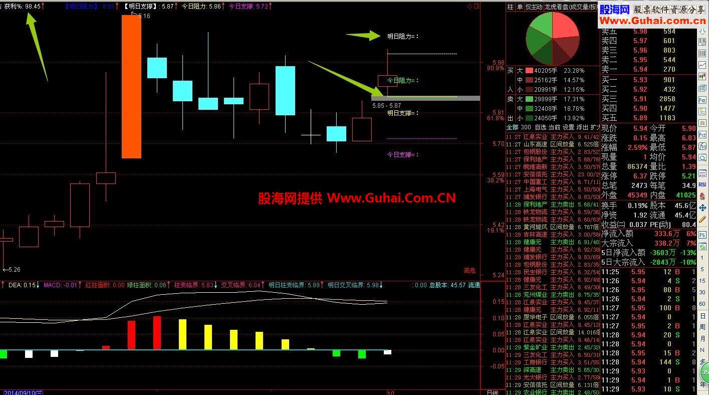 通达信主图看支撑和阻力公式 看到筹码分布 源码