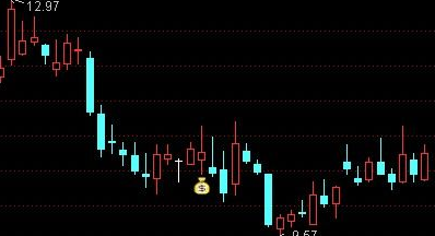 通达信三金叉主图指标源码
