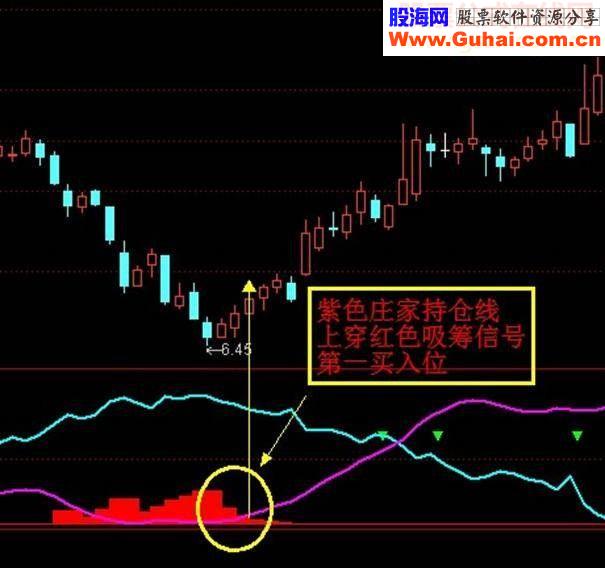 通达信(庄影追踪)和(谐股市的哥德巴赫猜想)