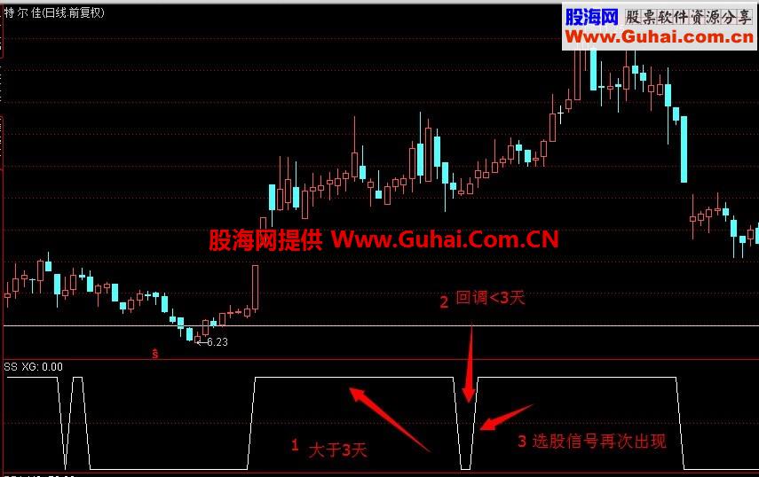 主升波段选股公式