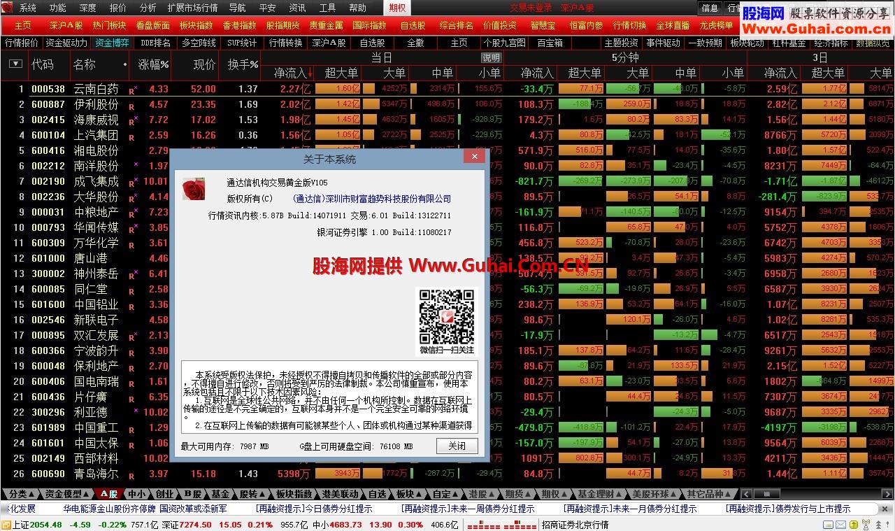 2014理想通达信一笑之 通达信金融终端5.87B（完美支持win8系统64位）