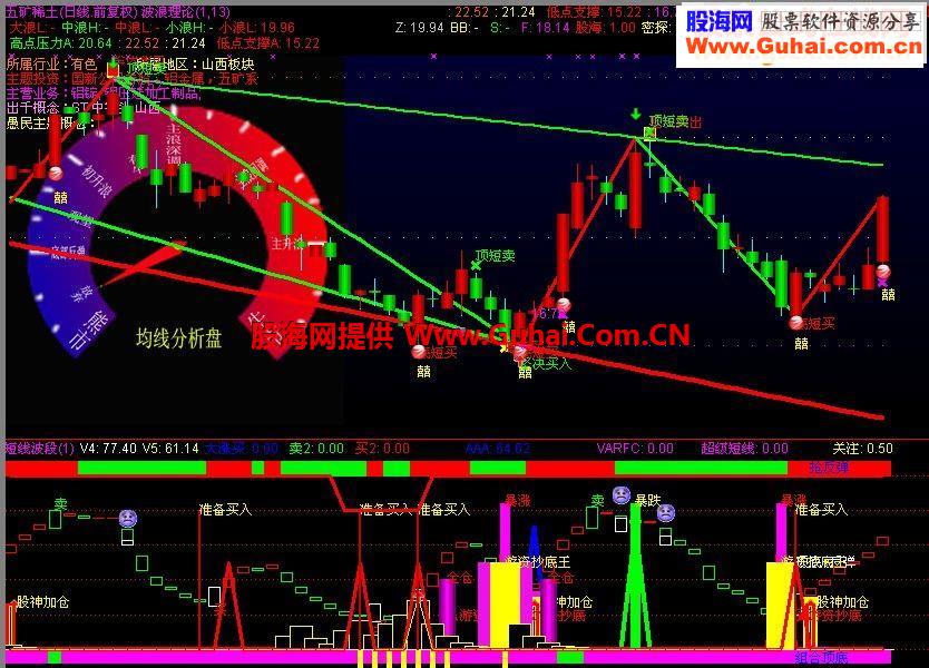 牛逼指标公式