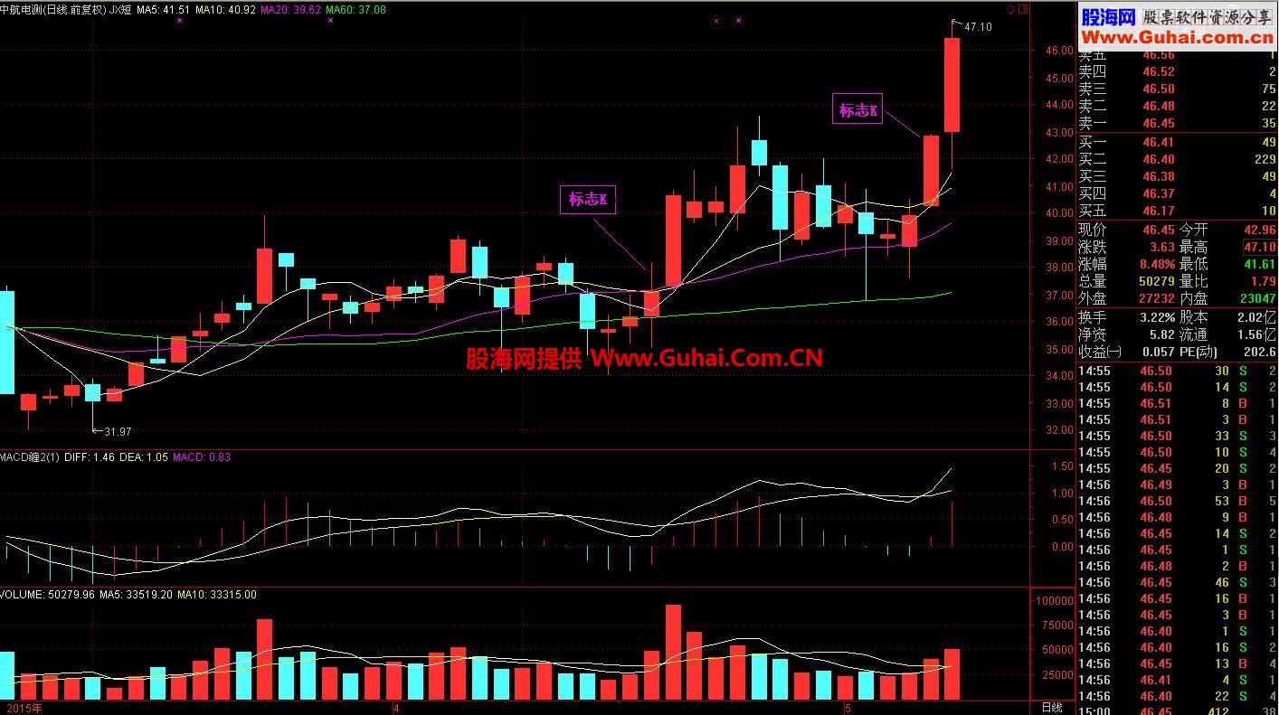 非常好的短线调整选股公式