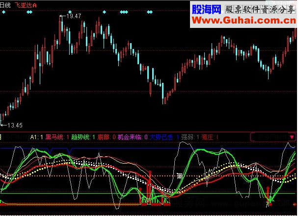 同花顺果断出击端庄窝指标公式