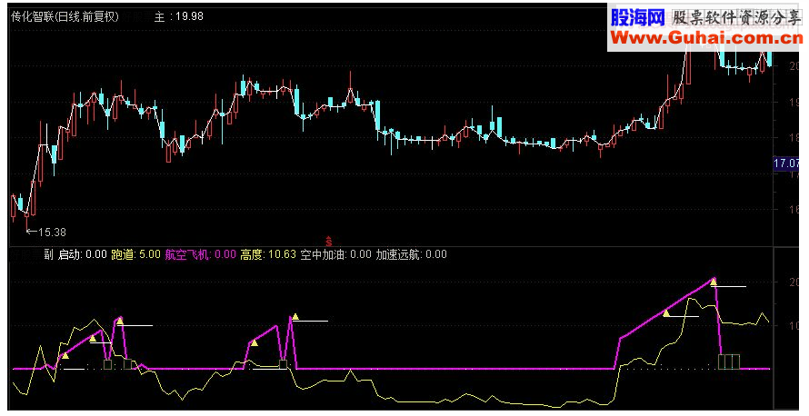 通达信空中加油副图指标源码 