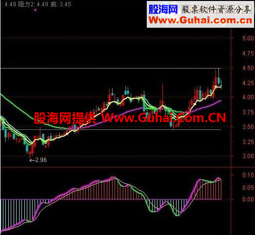杭州龙最新主图公式