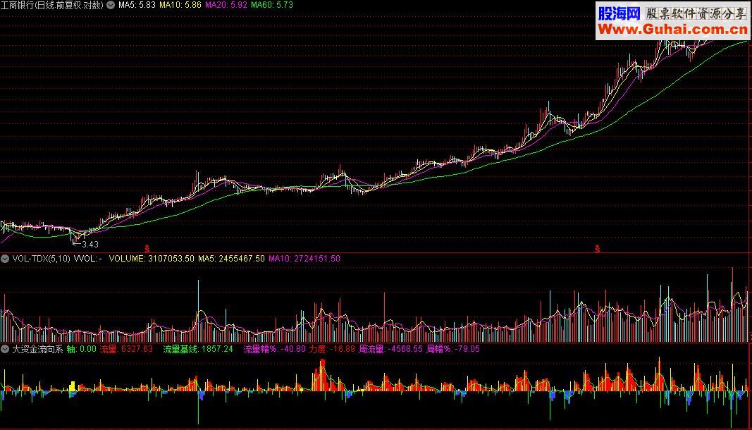 通达信指标大资金流向系源码