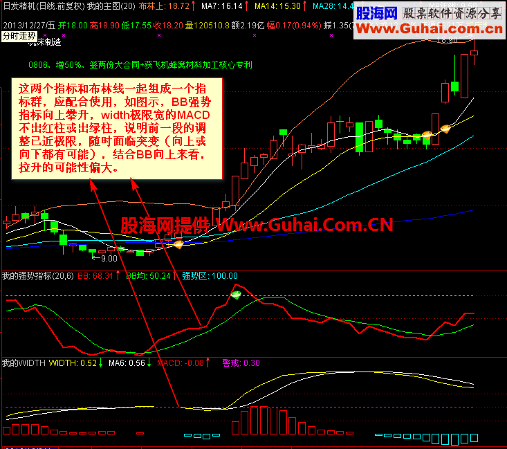 我的BB强势指标和我的WIDTH指标