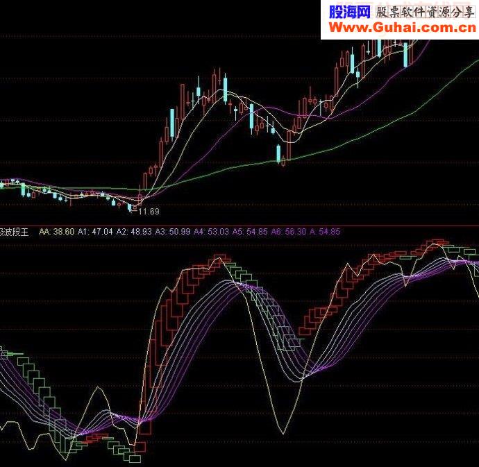 通达信超级波段源码附图