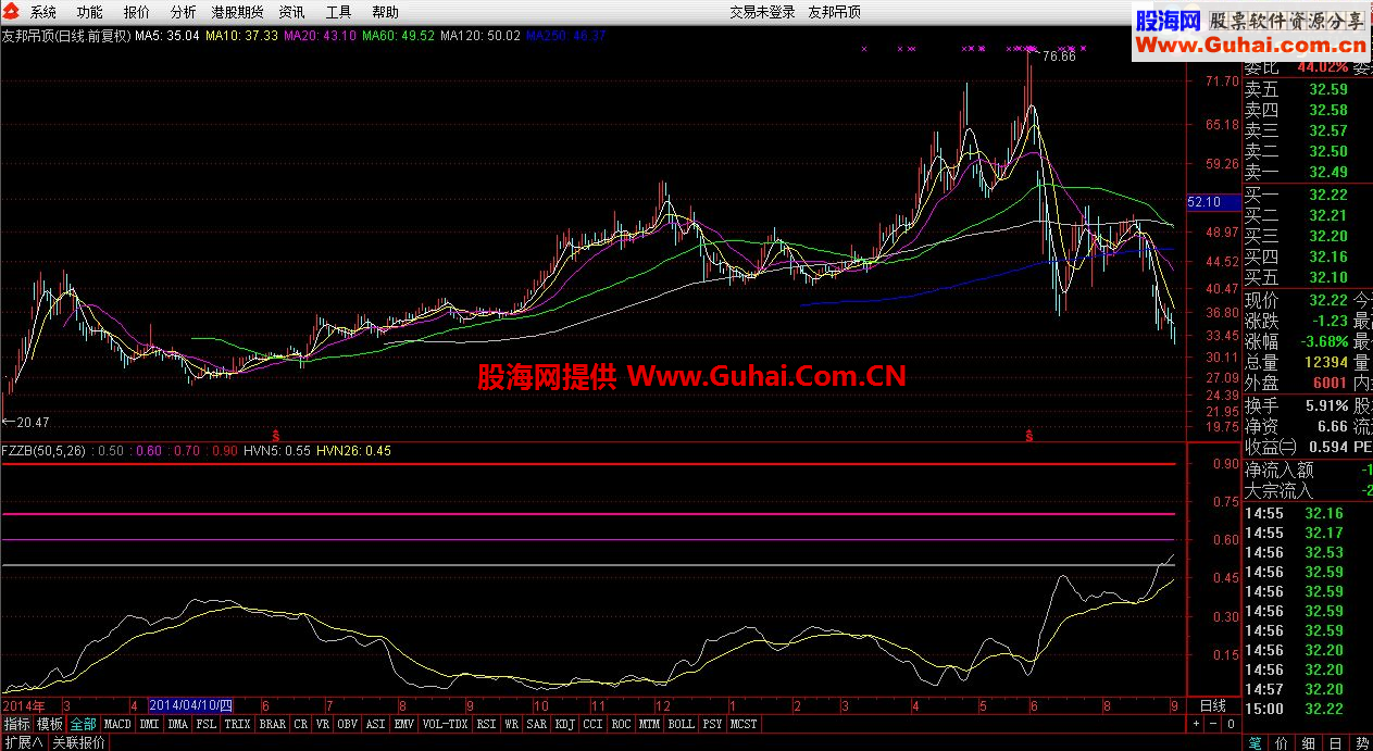 通达信fzzb反转图副图公式 源码