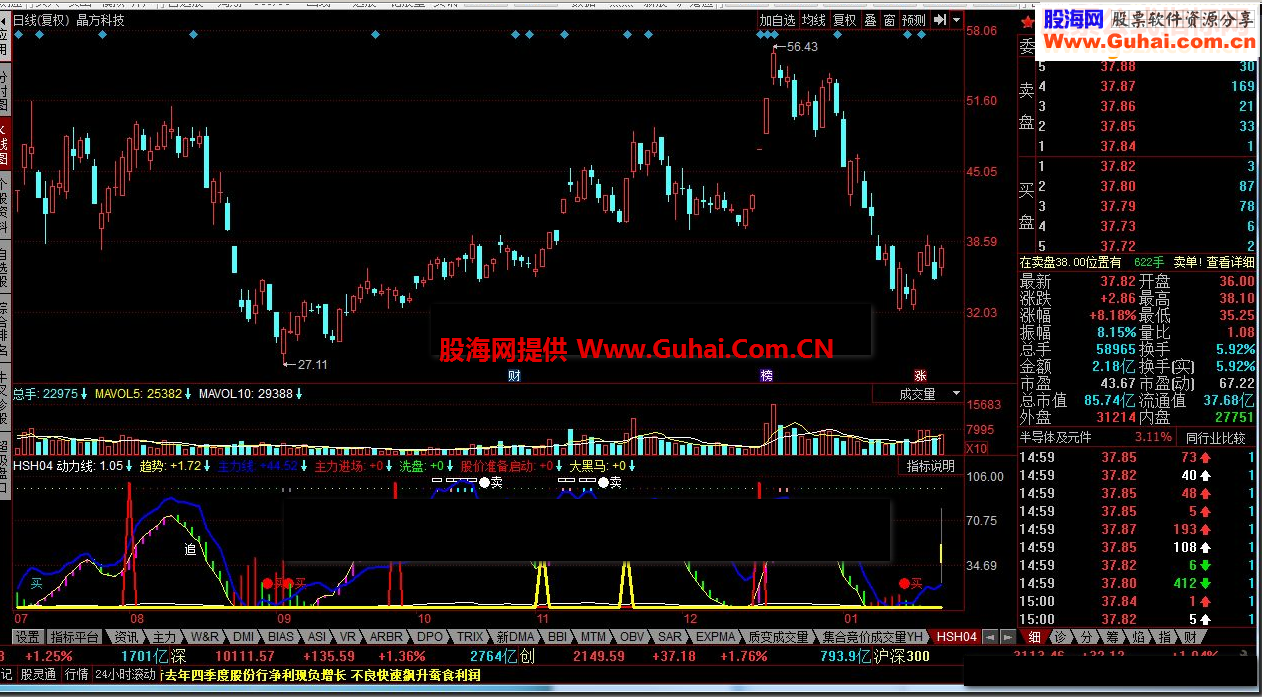 同花顺HSH04源码副图