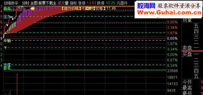通达信乾坤决策眼+分时九转分时主图
