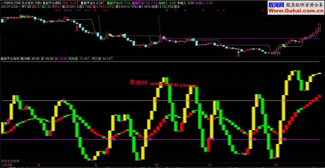 通达信量能平台公式（涨停王）副图公式