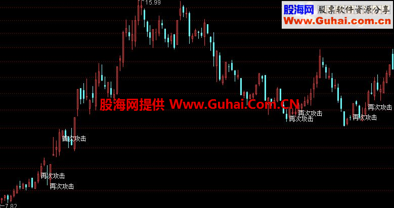 通达信攻击指标 可以叠加主图使用