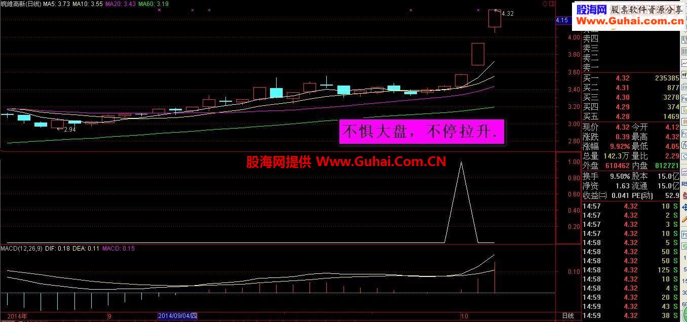 好用的抄底一号源码送与有缘人