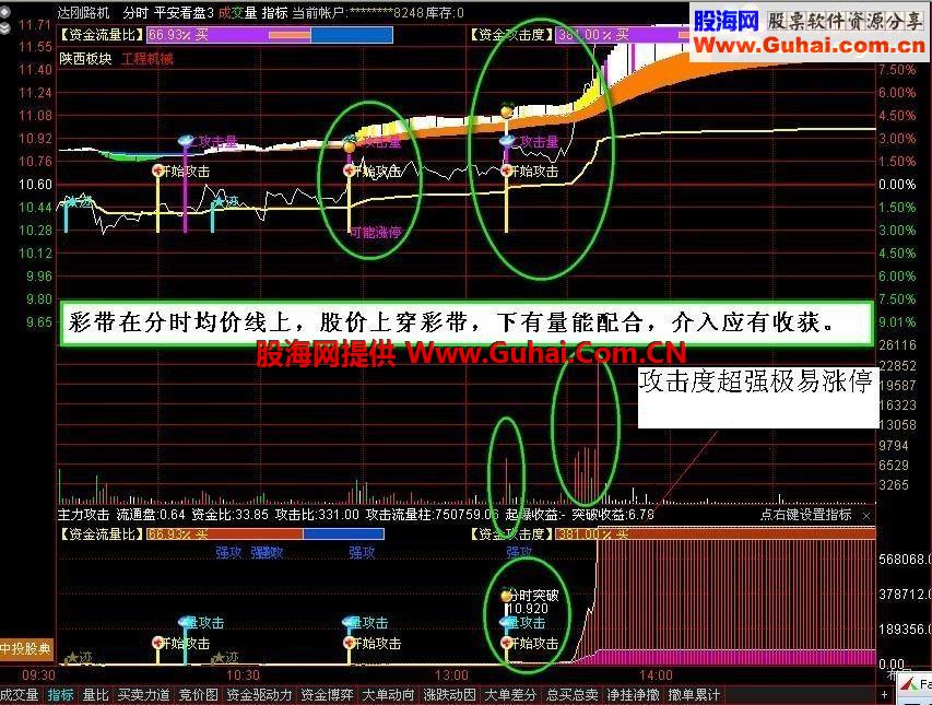 通达信分时主图 平安看盘指标，t+0好帮手，自用优化版