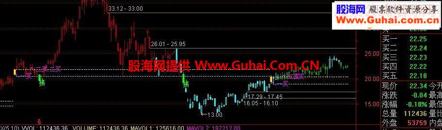 通达信民间朋友（四）止损必赢指标公式
