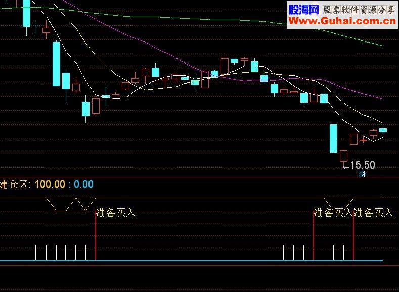 通达信准备买入指标副图无未来