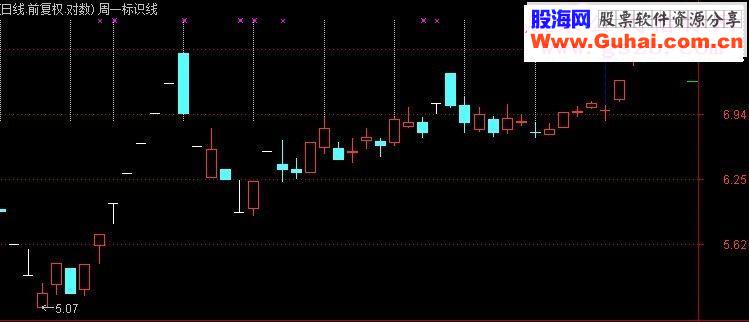 通达信〖划线示例〗在指定日期的K线位置处划竖线－周一标识线（指标主图 贴图）