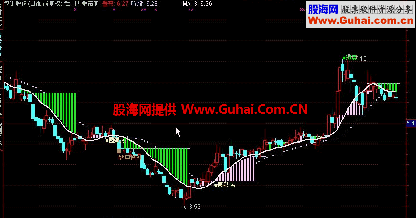 武则天垂帘听政副图公式 源码