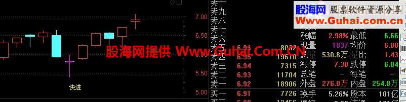 通达信快进快出主图幅图 选股公式 冷妞妞