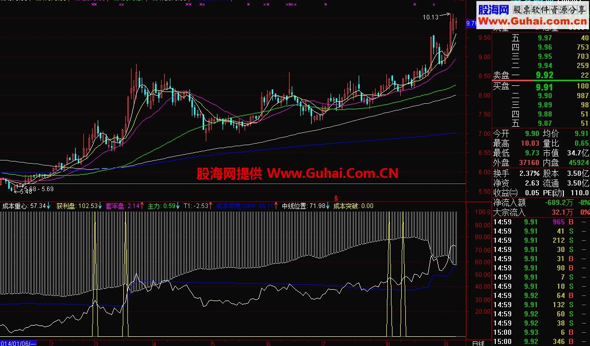 筹码公式 选股指标