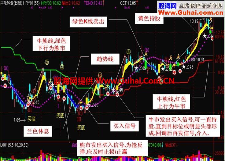 通达信金戈铁马主图指标非常好的波段指标