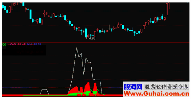 通达信等到火山来副图公式