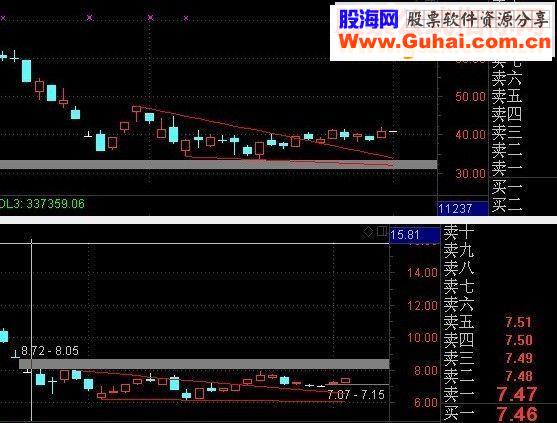 通达信双降趋势线“羊羊一球版本”（主图画线源码）