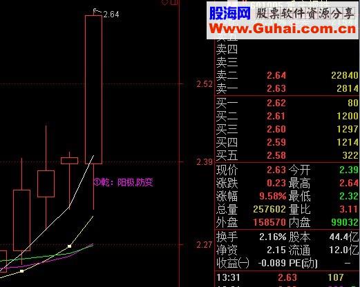 八卦主图，推演个股未来