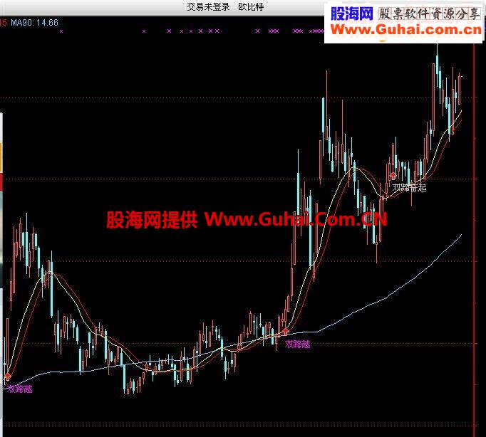 主图抓主升浪，送给大家！！！中秋快乐！！！ 吃水别忘挖井人！！！