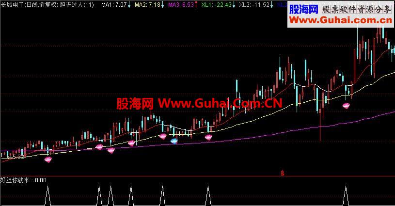 好胆你就来（选股、副图）